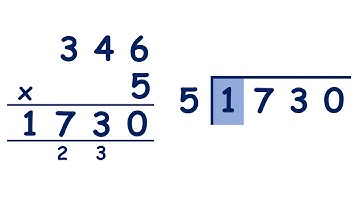 Use the inverse operation to check for multiplication and division