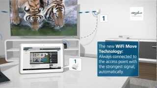 devolo dLAN® 500 WiFi (English)