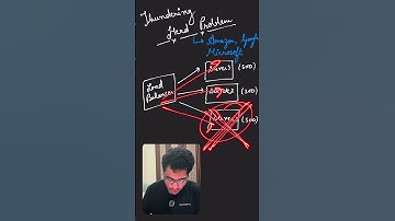 Thundering herd problem #faang #dsa #pythonanddjangofullstackwebdeveloper