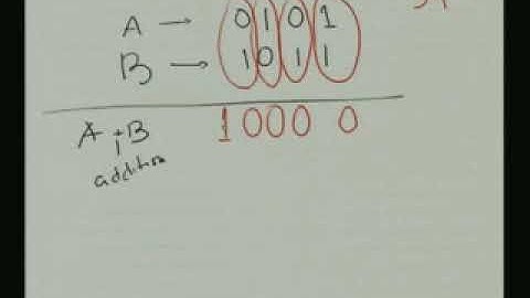 lecture 29 Design of Arithmetic Circuits I