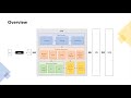 Jvm java virtual machine architecture introduction  inel pandzic