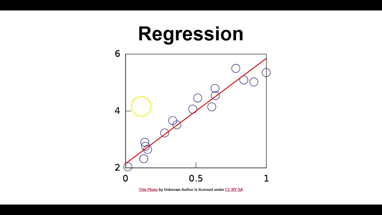 Module 9 Regression