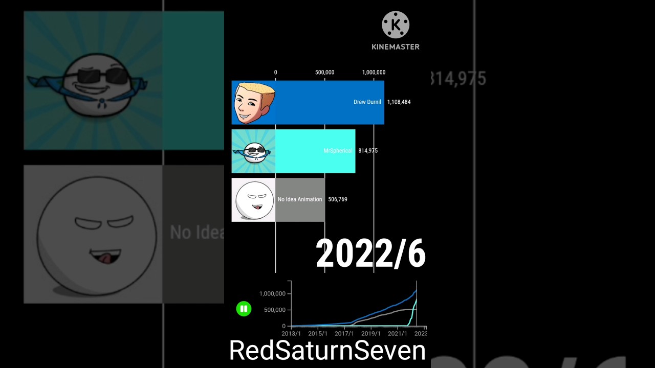 MrSpherical vs Drew Durnil vs No Idea Animation 