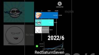 Mrspherical Vs Drew Durnil Vs No Idea Animation