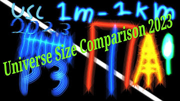Universe Size Comparison 2023 - Part 3