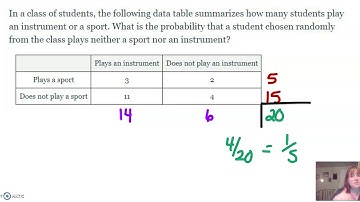 Finding Probabilities From Two Way Frequency Tables