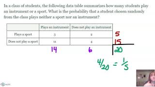 Finding Probabilities From Two Way Frequency Tables