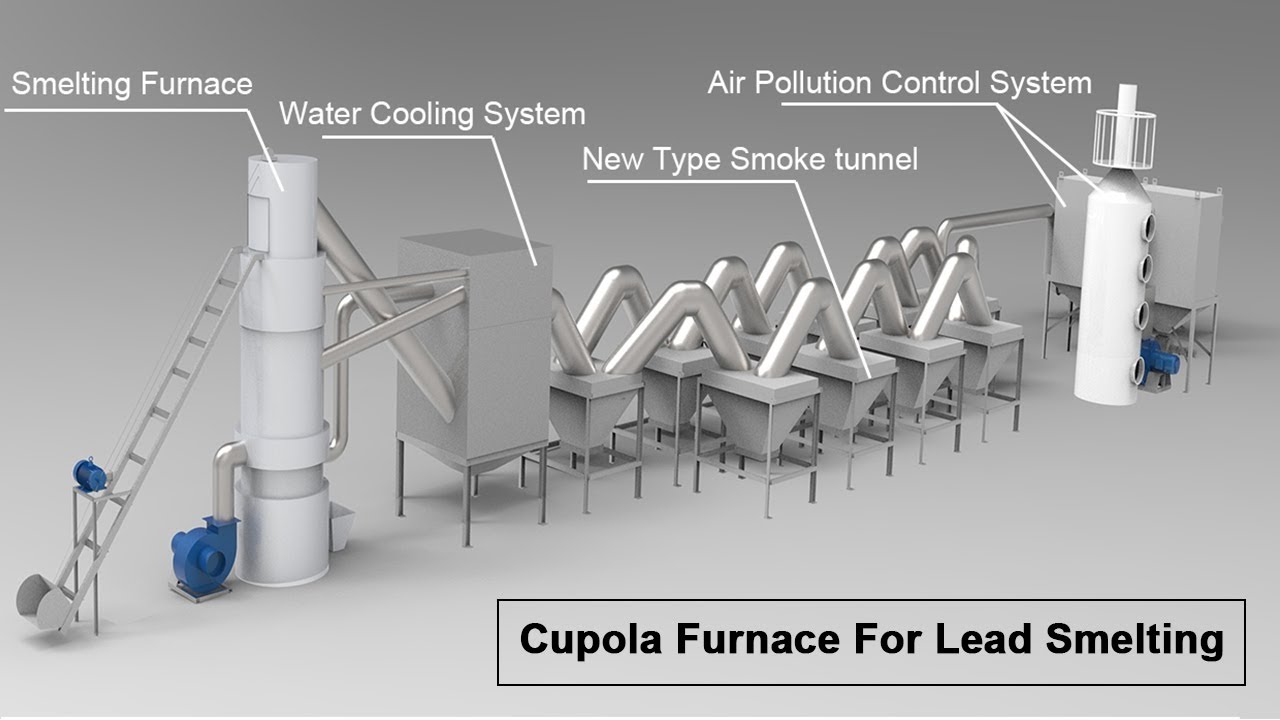 Complete set Cupola Furnace For Lead Smelting (3DM) YouTube
