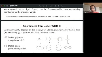 Joerg Teschner, "Tau-functions, topological partition functions and cluster varieties" (2/2)