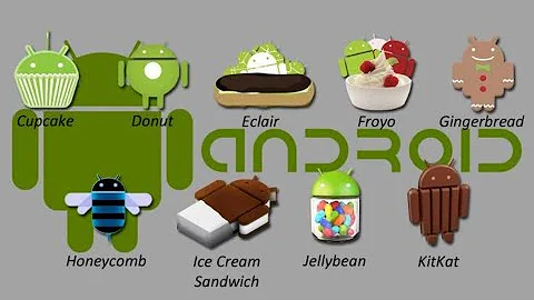 Android OS Evolution 💥 From 1.0 to 16 ✅ 2008 to 2025 | History of Android OS