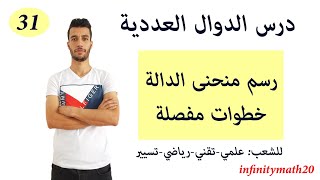 كيف ترسم منحنى أي دالة في البكالوريا