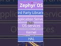 Aprenda a fazer seu próprio rastreador com Zephyr RTOS e LoRaWAN!