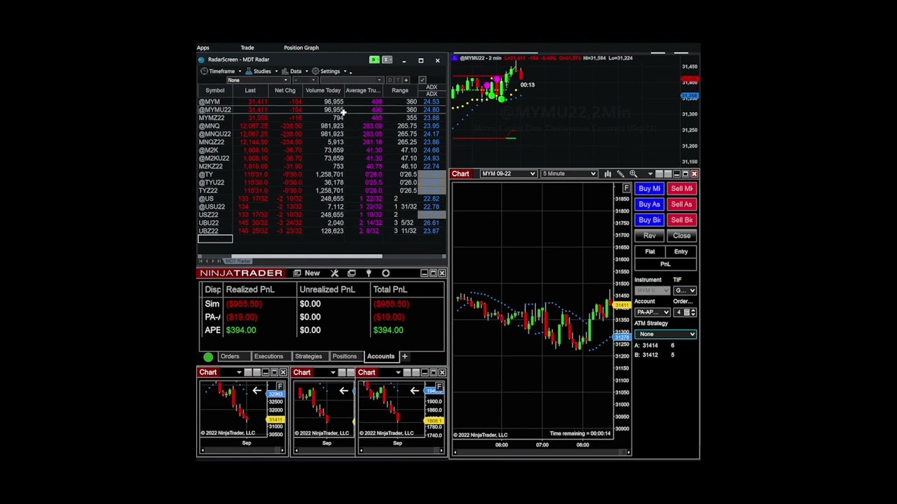When to Rollover Your Futures Contract YouTube
