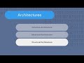 Get Started with VHDL- Architectures in VHDL