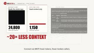 Your AI agent shipped 632 features. Which ones are safe