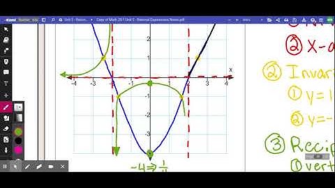 Math 20-1 - Unit 5 Lesson 5.8 Graphing Reciprocal Functions Part 2