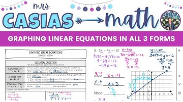 Graphing Linear Equations in all 3 Forms | Algebra 1 Lesson