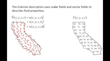 Fluid Mechanics: Topic 10.1 -  Lagrangian vs Eulerian descriptions of flow