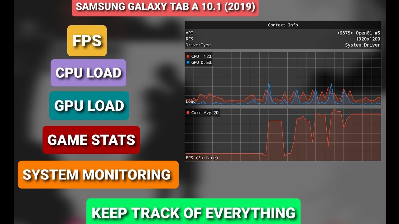 How to keep track of CPU and GPU / GPU WATCH / SAMSUNG GALAXY TAB A 10. ...