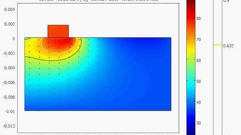 100 sec Cardiac RF Ablation Comsol 3.5 Simulation with Arrhenius Damage Contour