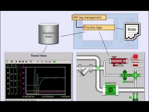 PLC S7 - 300 Basics, Lesson14, Integrating S7 300 with HMI Siemens ...