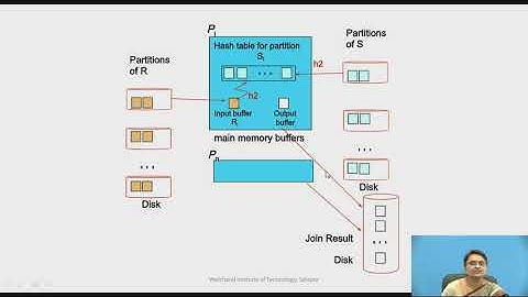 Parallel Partitioned Hash Join Nested Loop join