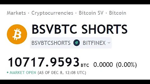 Is a BSV Short Squeeze Coming?