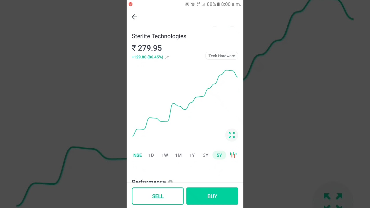 Sterlite Tech share analysis