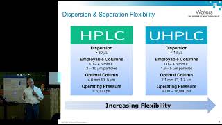 Best Practices For Ultra HPLC & UHPLC 02/11/20