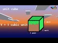 Understanding Volume with Unit Cubes