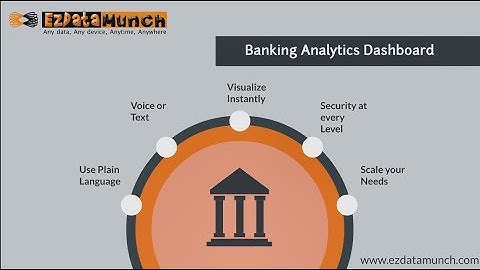 Banking  Dashboard | Banking kpi - EzDataMunch