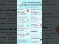 Anti-diarrheal drugs# pharmacy shorts#learn pharmacy