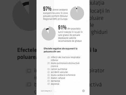 97% din populația Europei trăiește în zone poluate