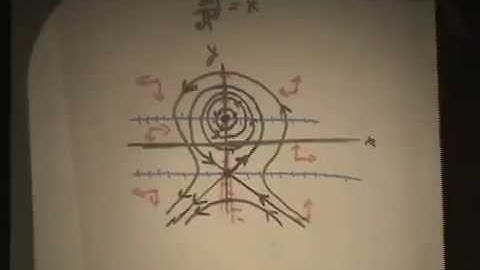 Analysis of Nonlinear Systems, Part 3 (Bifurcations of a Hamiltonian system)