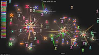 SJTU-IPADS/PowerInfer - Gource visualisation
