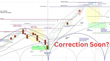US Stock Market - S&P 500 SPX | Projections & Timing | Multiple Time Frame Cycle and Chart Analysis