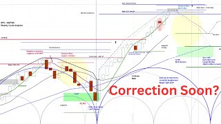 US Stock Market - S&P 500 SPX | Projections & Timing | Multiple Time Frame Cycle and Chart Analysis
