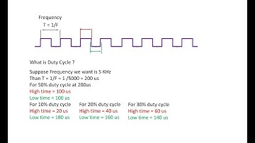 Generate PWM with PIC16F877A GPIO | LED Fading Example with Custom Duty & Frequency