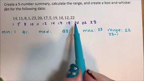 Five - Number Summary and box-and-whisker plot
