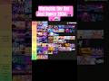 Nintochis tier list Just Dance 2024 🕹️💕🪩
