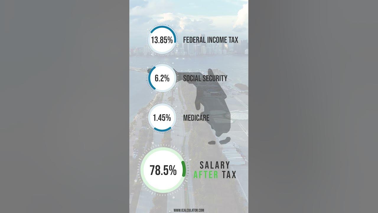 what-is-95-000-after-tax-in-florida-youtube