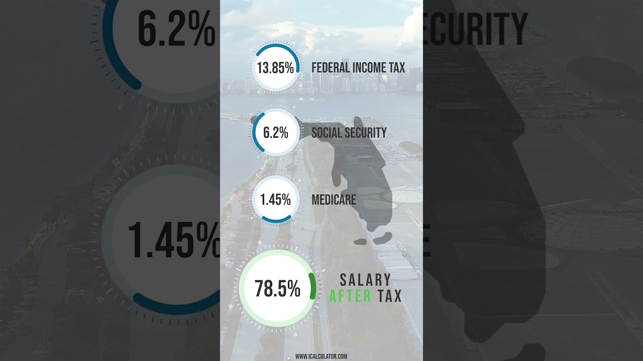 What Is 95 000 After Tax In Florida YouTube What Is 95 000 After Tax In Florida YouTube