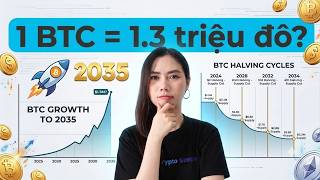 BTC sẽ đạt 1.3 triệu đô?