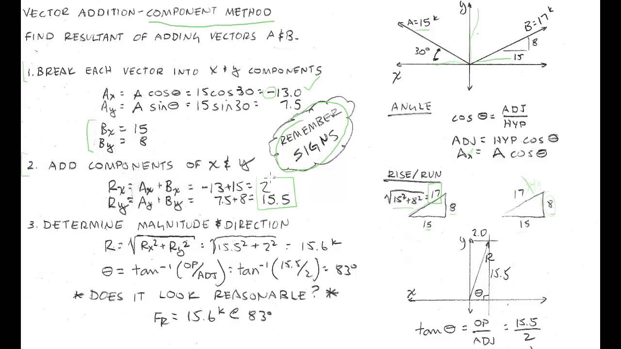 cpm-2030-vector-addition-component-method-youtube