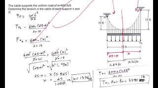 Cable subjected to Distributed Load Example 3