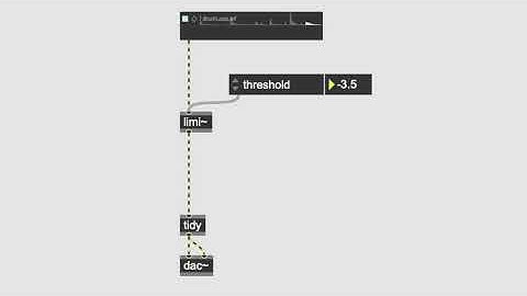 Did You Know (2.0) #4: Limi the limiter