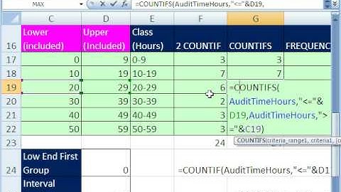Excel Statistics 32: Frequency Distribution Summary (Pivot Table & Formula)