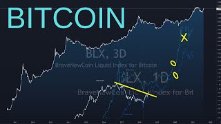 Bitcoins Blow-Off Top Price Going Vertical - Be Prepared In Case This Parabolic Continues
