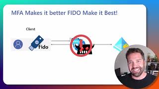 Is MFA Enough? Implementing FIDO Keys with Microsoft 365