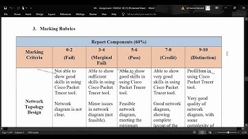 Mastering Network Design with Cisco Packet Tracer | APU Group Assignment Walkthrough